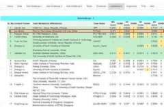 平安穎像技術(shù)再獲世界級(jí)大獎(jiǎng) 人工智能助力糖尿病診療