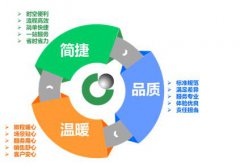 中國人壽：傾力打造一站式、智能化、綜合化服務(wù)生態(tài)