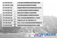 海洋局：中國(guó)海監(jiān)船距釣魚島最近不到1.5公里