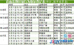南昌：283起&ldquo;三亂&rdquo;行為曝光 車上亂拋?zhàn)钔怀?/>
        </div>
        <div   id=