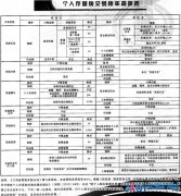 繼承房屋再交易需繳20%個稅 非直親獲贈房產繳4%契稅