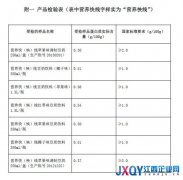 警示：哈旺七款&ldquo;營養(yǎng)怏線&rdquo;豆奶產(chǎn)品不合格