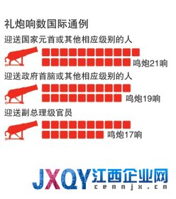 國家領(lǐng)導人出訪哪些人隨行(圖)