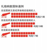 國家領(lǐng)導(dǎo)人出訪哪些人隨行(圖)