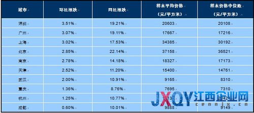 2013年3月十大城市主城區(qū)二手住宅價格指數(shù) 圖片來源:中國指數(shù)研究院