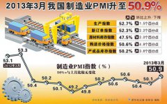 我國經(jīng)濟運行穩(wěn)中趨升