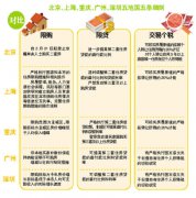 廣州非戶籍補(bǔ)繳社?；蚣{稅證明不可購(gòu)房