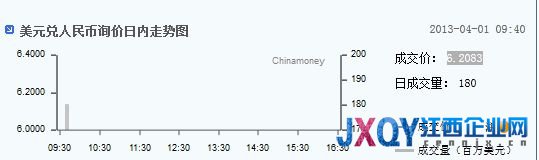 人民幣兌美元匯率連續(xù)兩日刷新匯改以來高點