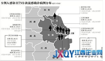 全國確診9例人感染H7N9 分布4省市3人已死亡