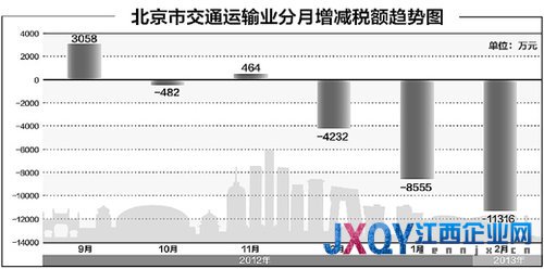 “營改增”升級(jí)，“線路圖”明晰