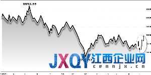 QFII一季度整體持倉穩(wěn)定 逆勢增持食品飲料