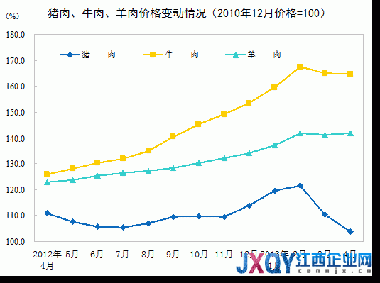統(tǒng)計局：4月CPI同比漲2.4% 環(huán)比上漲0.2%