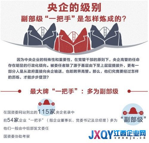 央企高管中的紅色后代:保利名譽(yù)董事長系鄧小平女婿