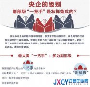 央企高管中的紅色后代：保利名譽(yù)董事長(zhǎng)系鄧小