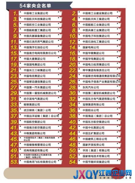 央企高管中的紅色后代:保利名譽(yù)董事長系鄧小平女婿