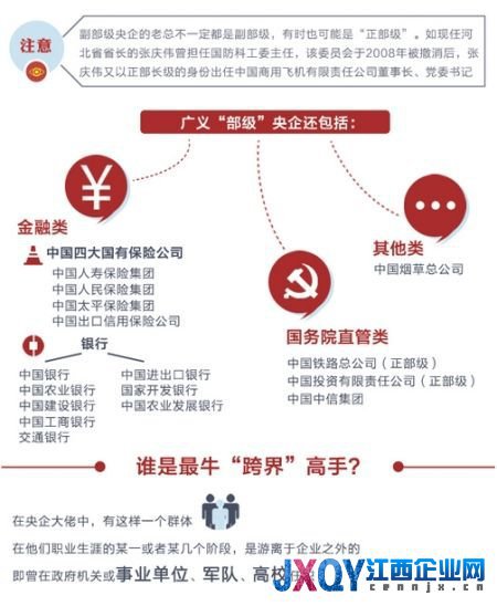 央企高管中的紅色后代:保利名譽(yù)董事長系鄧小平女婿