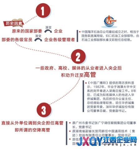 央企高管中的紅色后代:保利名譽(yù)董事長系鄧小平女婿