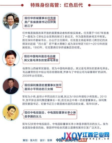 央企高管中的紅色后代:保利名譽(yù)董事長系鄧小平女婿