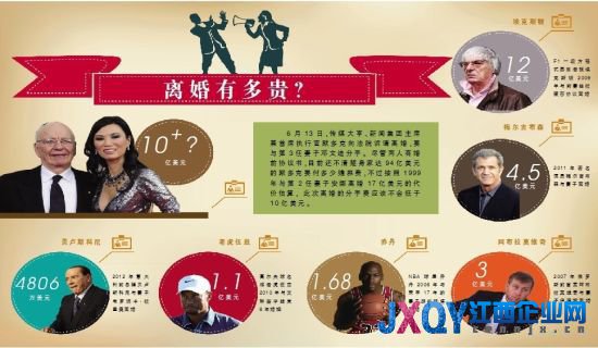 英媒猜鄧文迪離婚補(bǔ)償:2.7億至17億美元