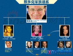 【小專題】默多克和鄧文迪離婚