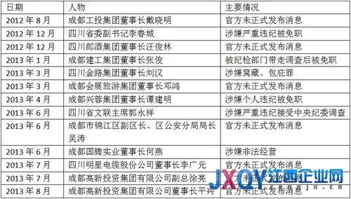 高新發(fā)展：董事長平興涉嫌個人違紀被調查
